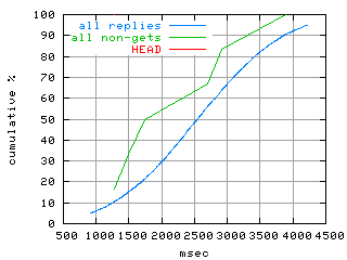 object.method_head.rptm.fig.scope=sides=server__phases=framp