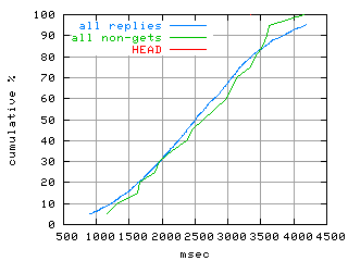 object.method_head.rptm.fig.scope=sides=server__phases=idle