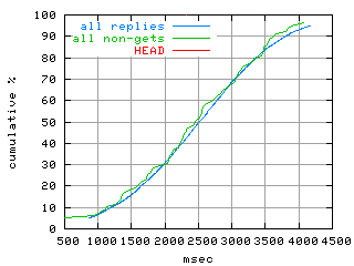 object.method_head.rptm.fig.scope=sides=server__phases=inc1