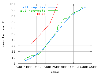 object.method_head.rptm.fig.scope=sides=server__phases=inc2