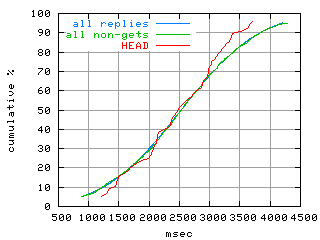 object.method_head.rptm.fig.scope=sides=server__phases=top2