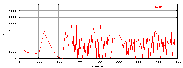 object.method_head.rptm.trace.scope=sides=client__phases=framp,fill,fexit,inc1,top1,dec1,idle,inc2,top2,dec2