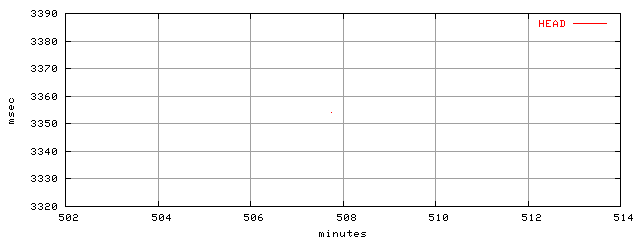 object.method_head.rptm.trace.scope=sides=client__phases=idle