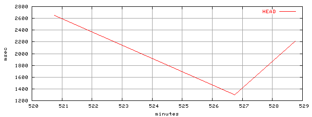 object.method_head.rptm.trace.scope=sides=client__phases=inc2