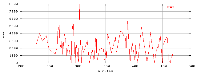 object.method_head.rptm.trace.scope=sides=client__phases=top1