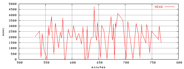 object.method_head.rptm.trace.scope=sides=client__phases=top2