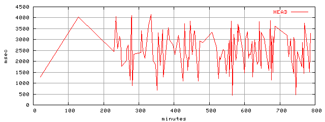 object.method_head.rptm.trace.scope=sides=server__phases=framp,fill,fexit,inc1,top1,dec1,idle,inc2,top2,dec2,cold