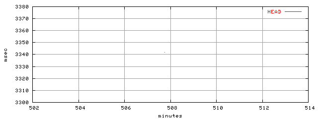 object.method_head.rptm.trace.scope=sides=server__phases=idle