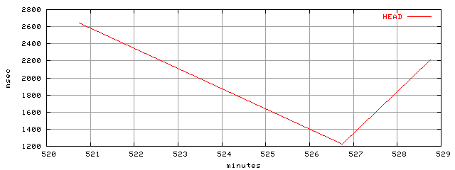 object.method_head.rptm.trace.scope=sides=server__phases=inc2