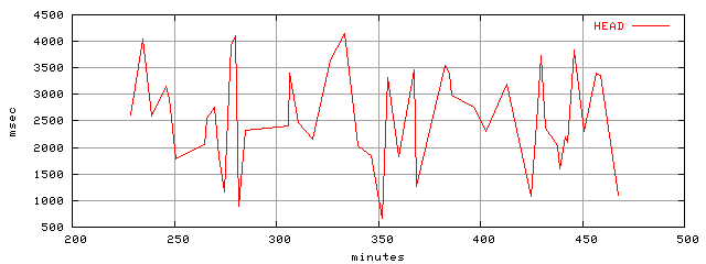 object.method_head.rptm.trace.scope=sides=server__phases=top1