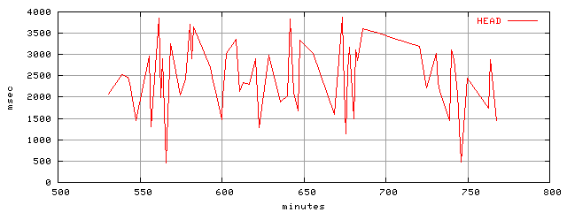 object.method_head.rptm.trace.scope=sides=server__phases=top2