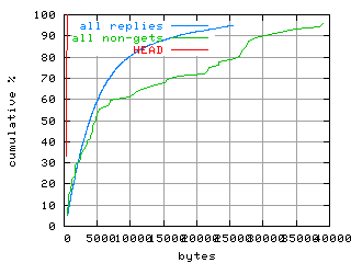 object.method_head.size.fig.scope=sides=client__phases=dec1