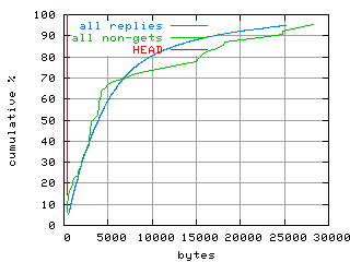 object.method_head.size.fig.scope=sides=client__phases=dec2