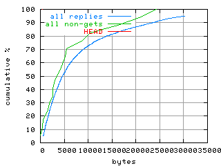 object.method_head.size.fig.scope=sides=client__phases=fexit