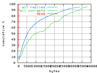 object.method_head.size.fig.scope=sides=client__phases=fill