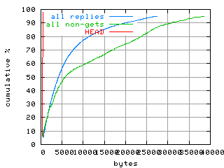 object.method_head.size.fig.scope=sides=client__phases=framp,fill,fexit,inc1,top1,dec1,idle,inc2,top2,dec2