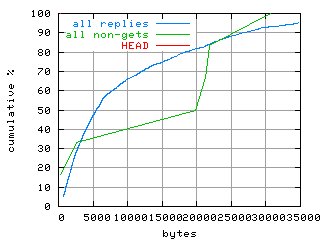 object.method_head.size.fig.scope=sides=client__phases=framp