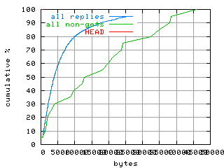 object.method_head.size.fig.scope=sides=client__phases=idle