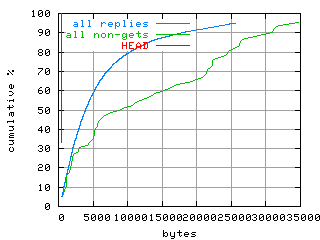 object.method_head.size.fig.scope=sides=client__phases=inc2