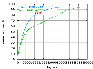 object.method_head.size.fig.scope=sides=client__phases=top1