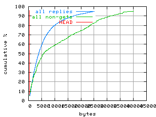 object.method_head.size.fig.scope=sides=client__phases=top2