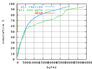 object.method_head.size.fig.scope=sides=server__phases=dec1