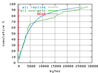 object.method_head.size.fig.scope=sides=server__phases=dec2