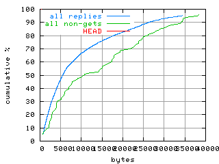 object.method_head.size.fig.scope=sides=server__phases=fill