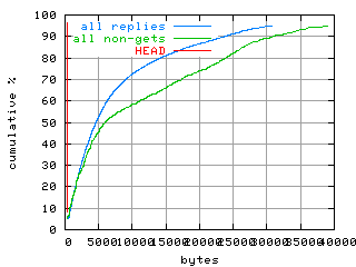 object.method_head.size.fig.scope=sides=server__phases=framp,fill,fexit,inc1,top1,dec1,idle,inc2,top2,dec2,cold