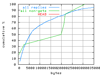 object.method_head.size.fig.scope=sides=server__phases=framp