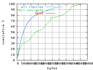 object.method_head.size.fig.scope=sides=server__phases=idle