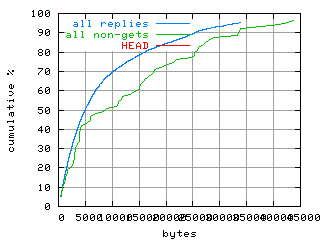 object.method_head.size.fig.scope=sides=server__phases=inc1