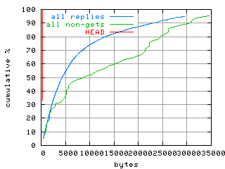 object.method_head.size.fig.scope=sides=server__phases=inc2