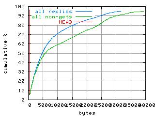 object.method_head.size.fig.scope=sides=server__phases=top1