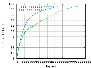 object.method_head.size.fig.scope=sides=server__phases=top2