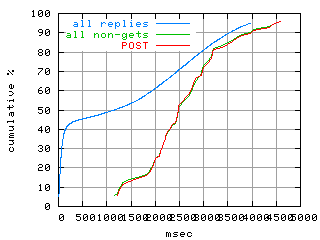 object.method_post.rptm.fig.scope=sides=client__phases=dec1