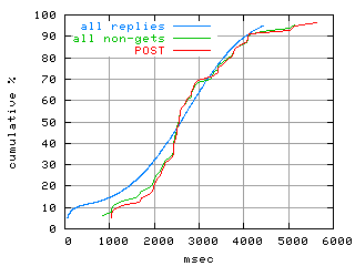 object.method_post.rptm.fig.scope=sides=client__phases=dec2