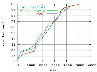 object.method_post.rptm.fig.scope=sides=client__phases=fexit