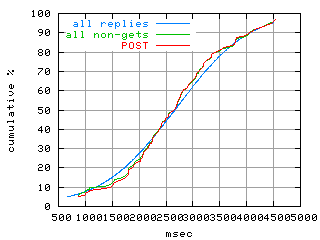 object.method_post.rptm.fig.scope=sides=client__phases=fill