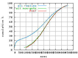 object.method_post.rptm.fig.scope=sides=client__phases=framp,fill,fexit,inc1,top1,dec1,idle,inc2,top2,dec2