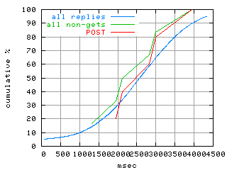 object.method_post.rptm.fig.scope=sides=client__phases=framp