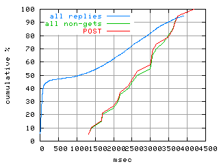 object.method_post.rptm.fig.scope=sides=client__phases=idle