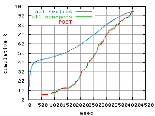 object.method_post.rptm.fig.scope=sides=client__phases=inc2