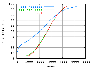 object.method_post.rptm.fig.scope=sides=client__phases=top1