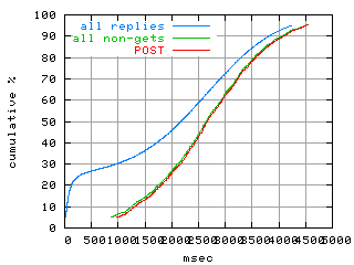 object.method_post.rptm.fig.scope=sides=client__phases=top2