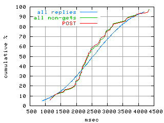 object.method_post.rptm.fig.scope=sides=server__phases=dec1