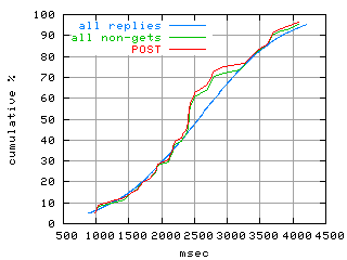 object.method_post.rptm.fig.scope=sides=server__phases=dec2