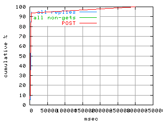 object.method_post.rptm.fig.scope=sides=server__phases=fexit