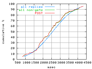 object.method_post.rptm.fig.scope=sides=server__phases=fill