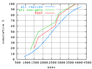 object.method_post.rptm.fig.scope=sides=server__phases=framp